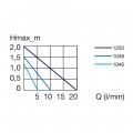 Насос Eheim universal 1200 10м. (1250019)
