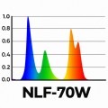 Світильник LED Aqua Nova Freshwater 70W для акваріума Wi-Fi / Bluetooth (NLF-70W)