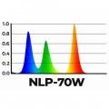 Світильник LED Aqua Nova Plant Grow 70W для акваріума з рослинами Wi-Fi / Bluetooth (NLP-70W)